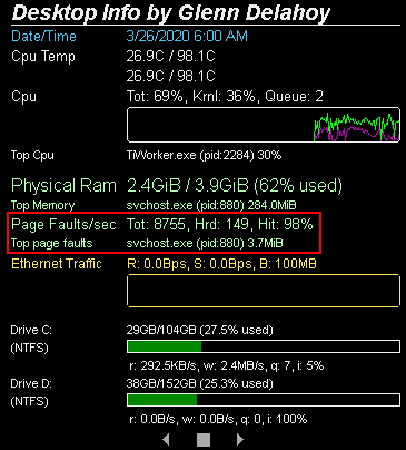 Desktop Info Page Faults
