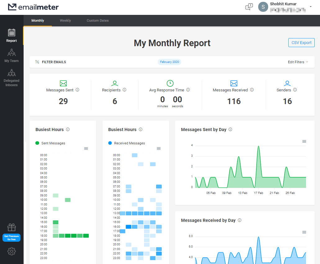 Gmail Activity, Response Time, Top Interactions