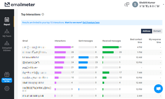 Get Gmail Statistics