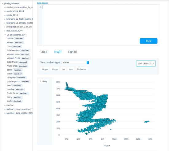 Free SQL Editor with Data Visualization Graphs