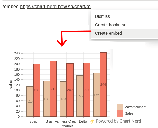 Nerd Chart in action