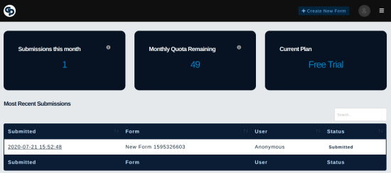 Global Patron dashboard