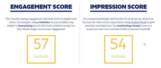 Engagement and Impression score