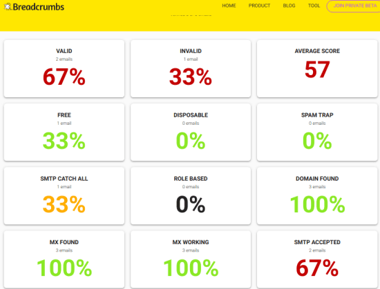 Email list verify results dashboard