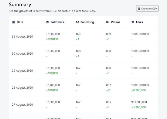 get tiktok profile summary