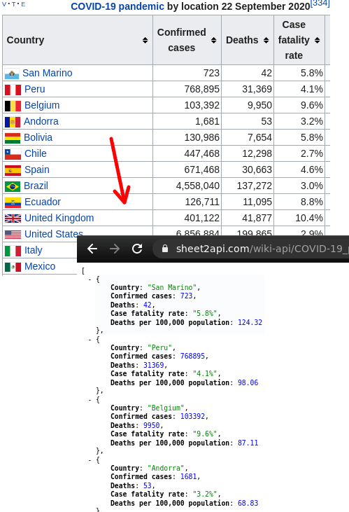 Convert Wikipedia Tables to API with This Free Tool