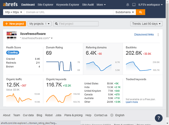 Ahrefs Webmaster Tools dashboard