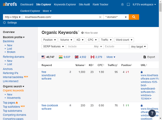 Ahrefs Webmaster Tools keywords