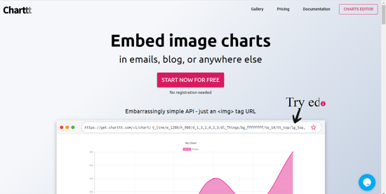 Image Charts