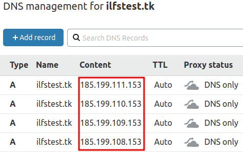 GitHub Pages host IP