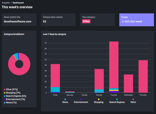 Track Your Time on Web with BrowserTime