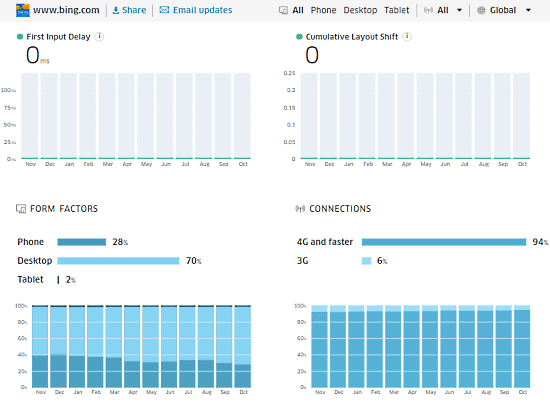 site input delay and layout shift