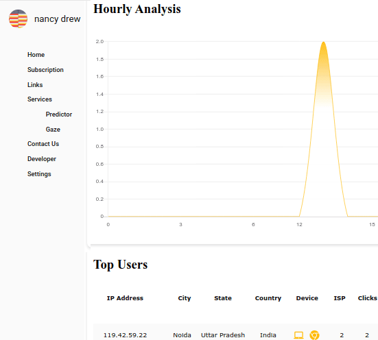 Urlefy hourly stats