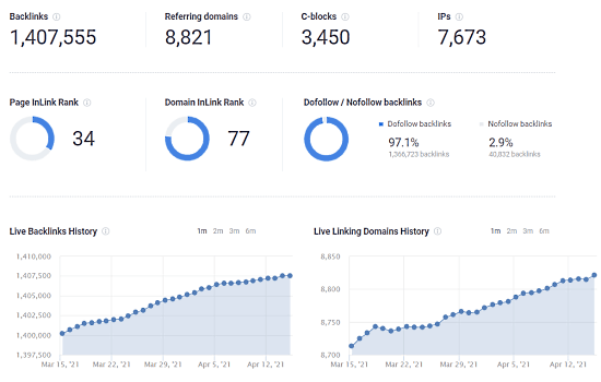 check backlink data graphs on your domain