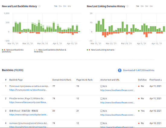 check website backlink historical data graphs