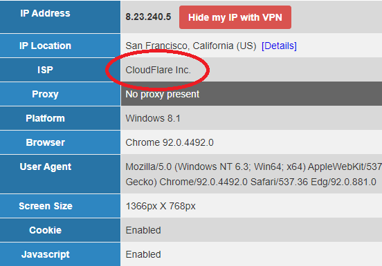 Cloudflare WARP location Ip and DNS