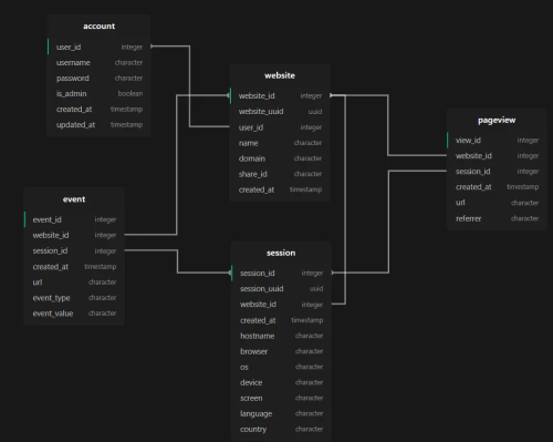 Online Superbase Schema Visualizer Tool