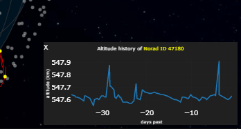 Altitude History