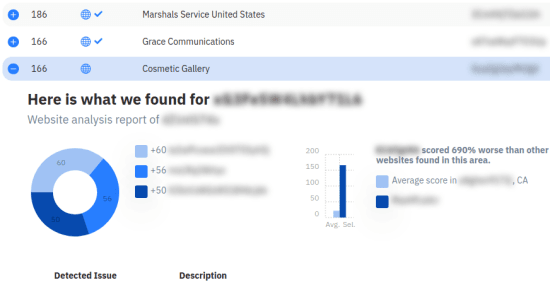 cloudaro website analysis result