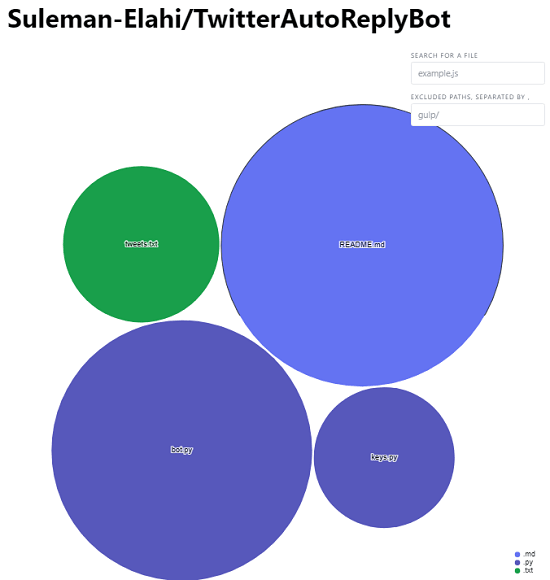 GitHub OCTO Code Visualizer in action