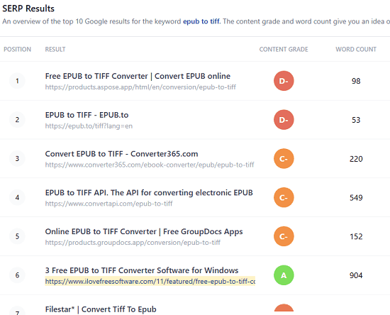 SEO Quality Check Google top 10