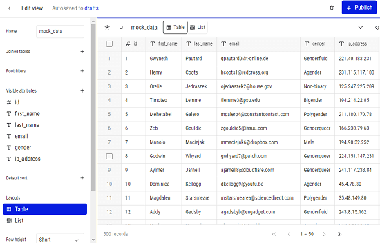 Share MySQL, PostgreSQL, Airtable Databses with Team Online Basedash