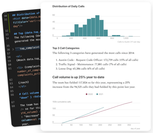 Free open source Business Intelligence System using Markdown and SQL