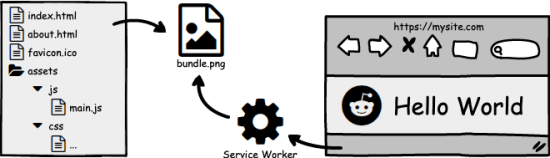 How to Host Static Site on Imgur for Free