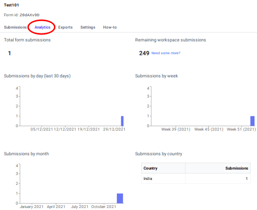 Formspark Analytics