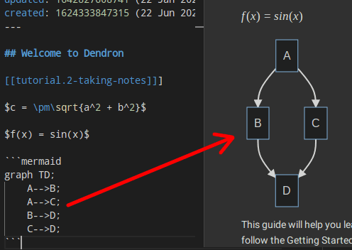 Dendron Diagram