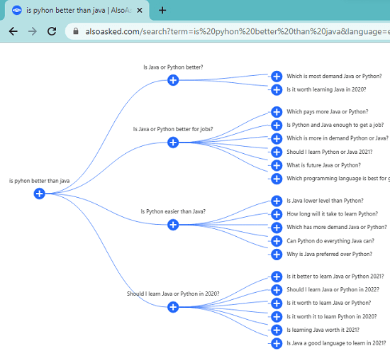 AlsoAsked PPA Tool