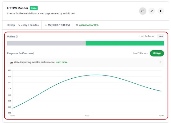 HTTPS View Monitor