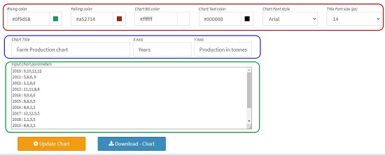 Dataset and Options