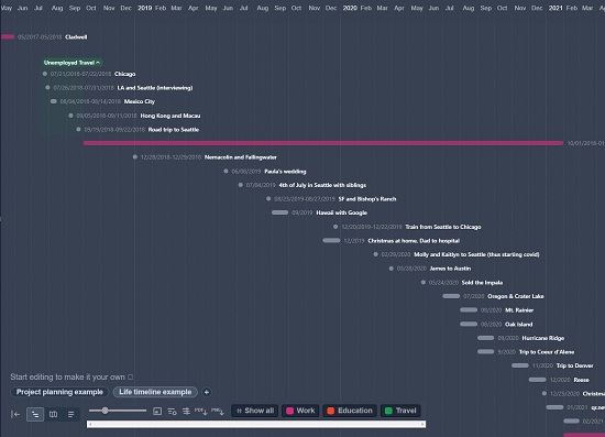 Timeline view