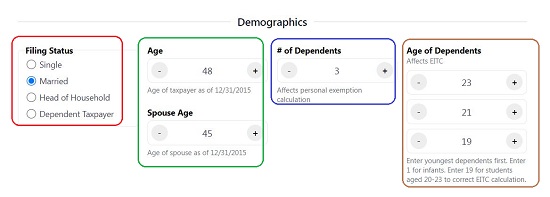 Demographics