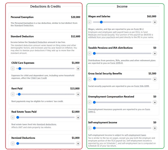 Income and Deductions