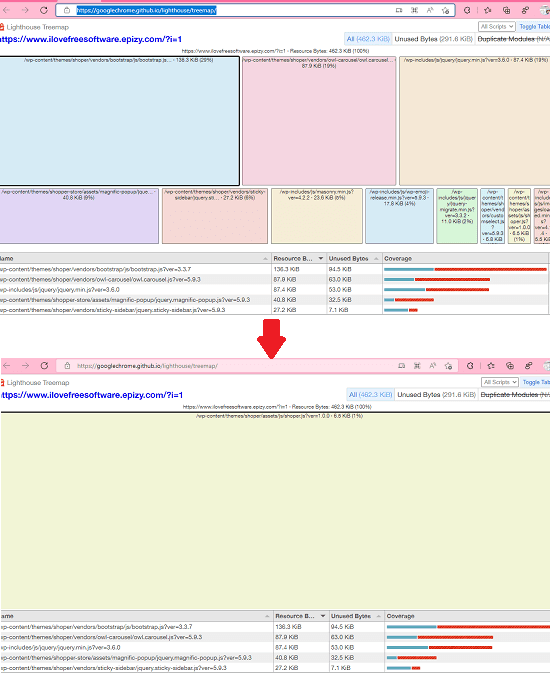 Lighthouse Treemap in Action