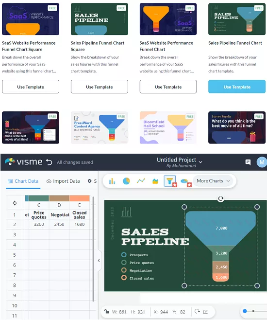 Visme Funnel Chart