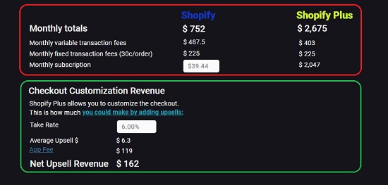 Comparative Analysis