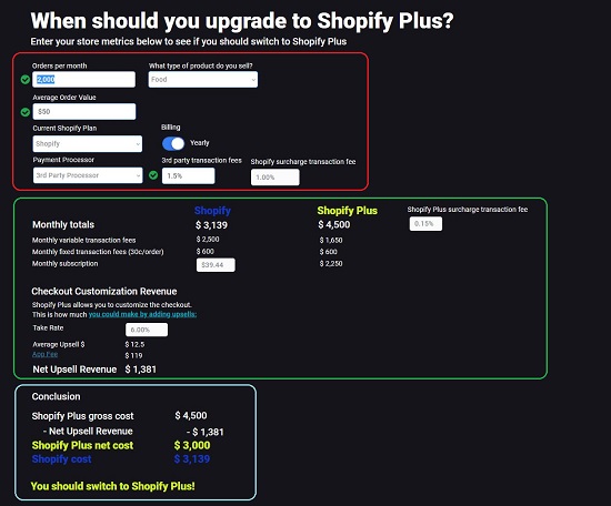 Another Shopify analysis