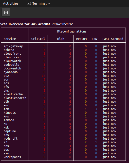 Trivy Scan Complete and Report Generated