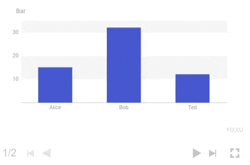 ipyvizzu-story animated chart