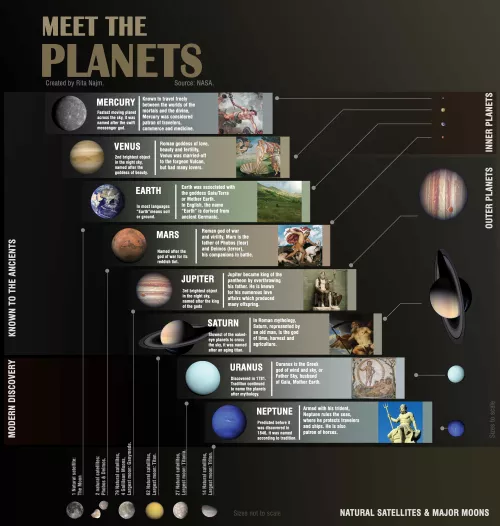 Free Infographics by NASA for Students to Learn About Space