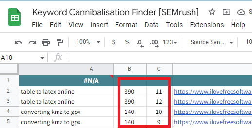 Keyword Cannibalization in Action