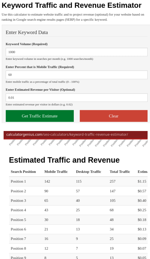 Keyword Traffic and Revenue Estimator