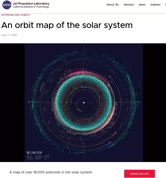 NASA infographics Download Page