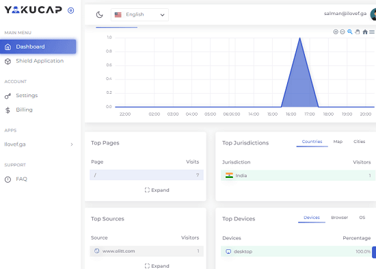 Yakucap Dashboard Traffic Stats