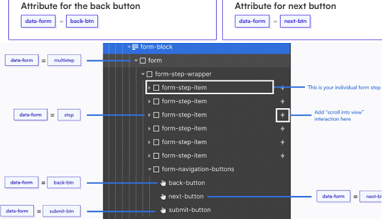 Formly Webflow Multi Step Forms