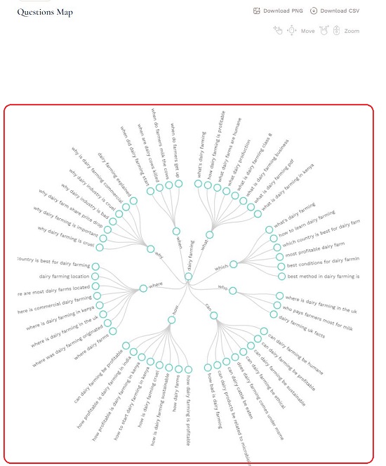 Mind map for autocomplete