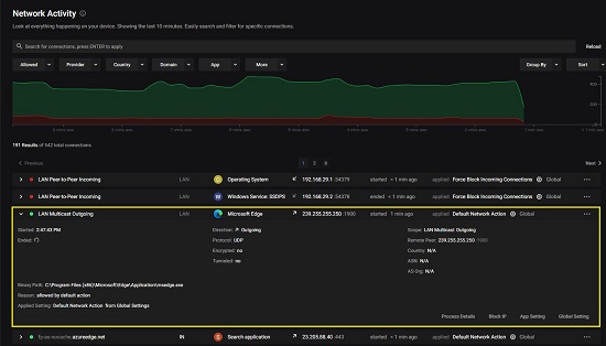 Detailed Network activity